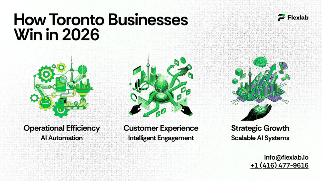How Toronto Businesses Win in 2026