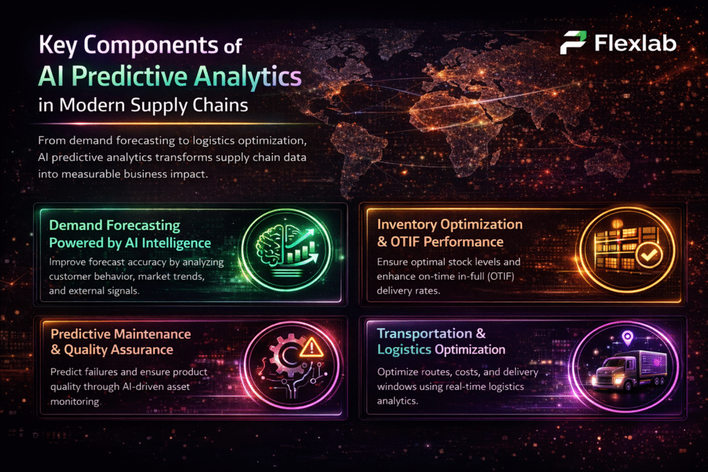Flowchart of data integration across inventory, sales, and transportation systems