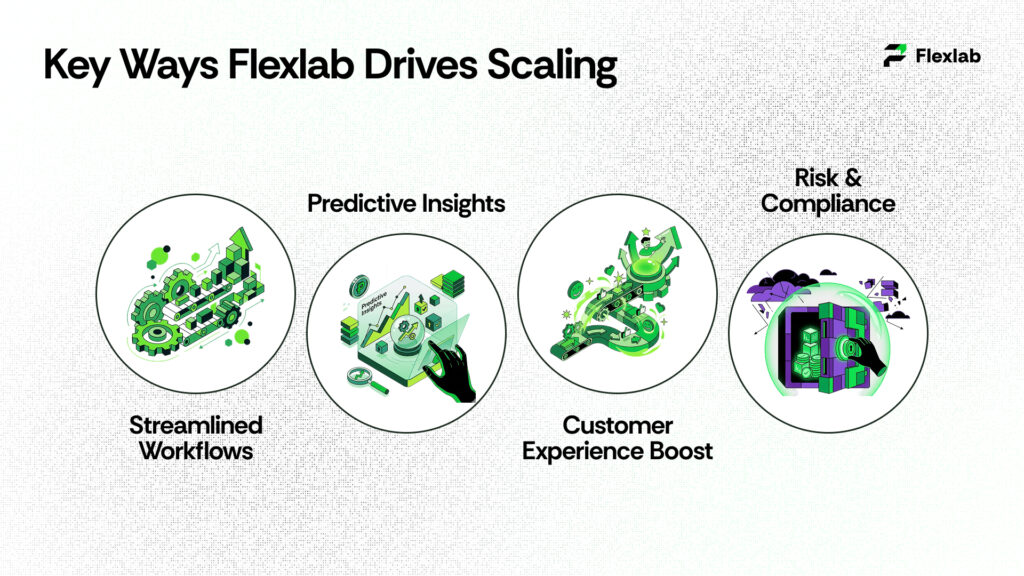 Key Ways Flexlab Drives Scaling