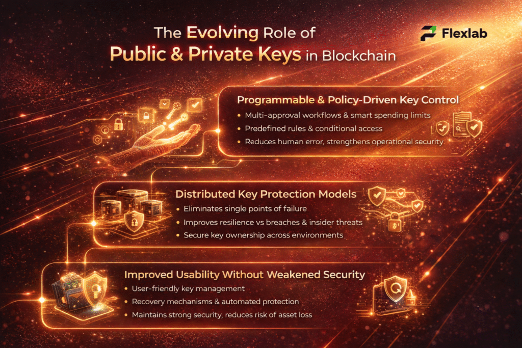 Role of Public Key Vs Private Key in Blockchain
