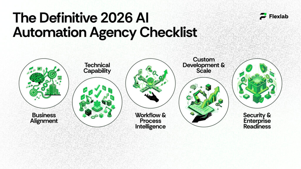 The Definitive 2026 AI Automation Agency Checklist