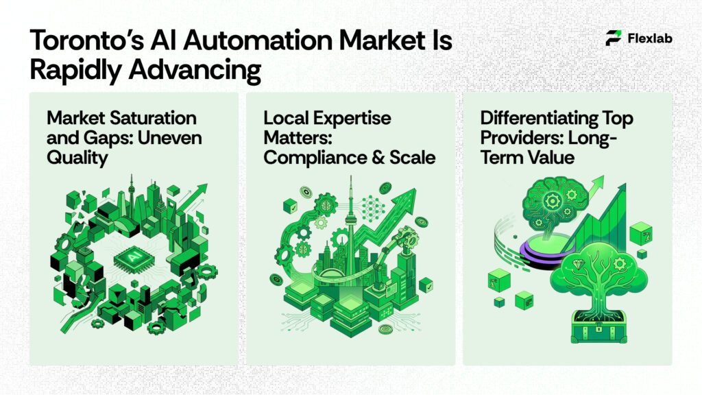 Toronto’s AI Automation Market Is Rapidly Advancing