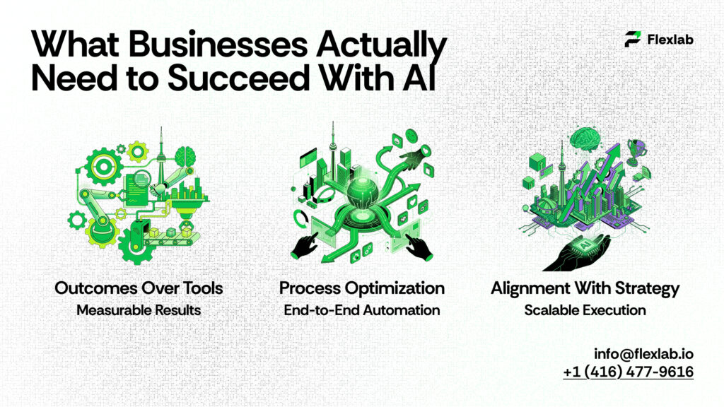 What Businesses Actually Need to Succeed With AI