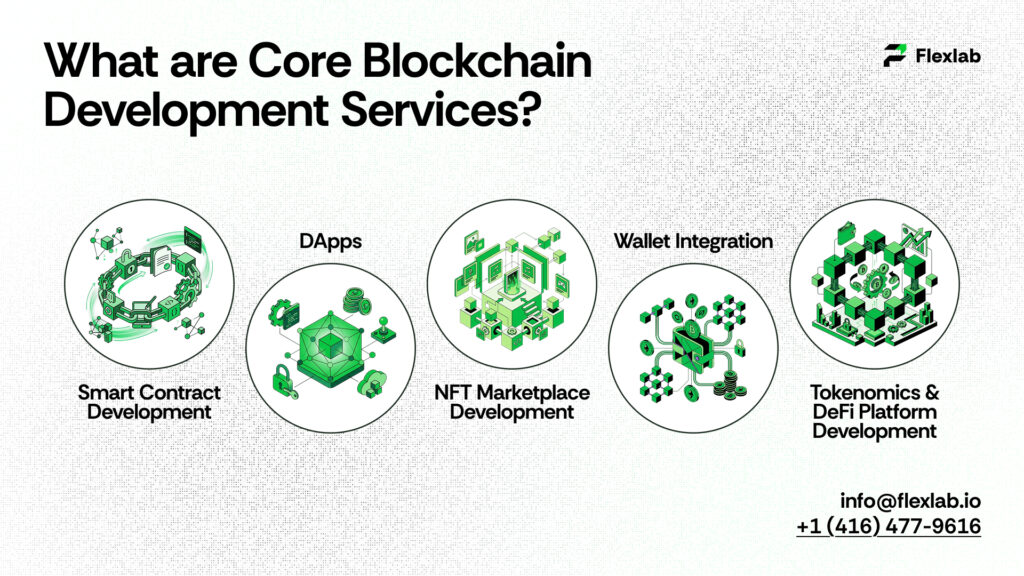 Our Core Blockchain Development Services
