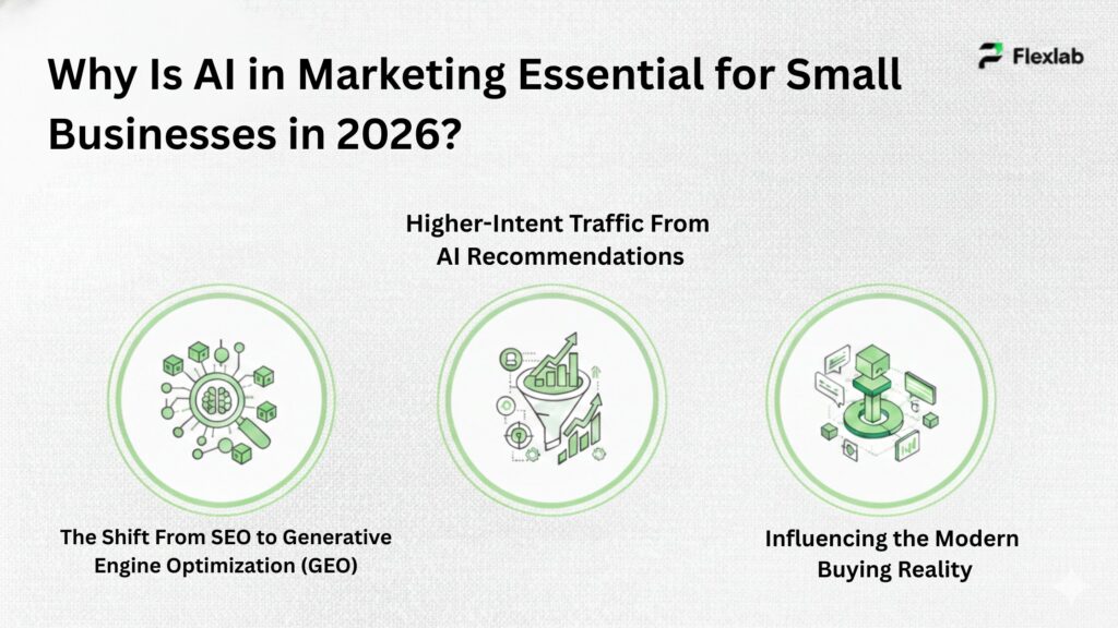 Why Is AI in Marketing Essential for Small Businesses in 2026