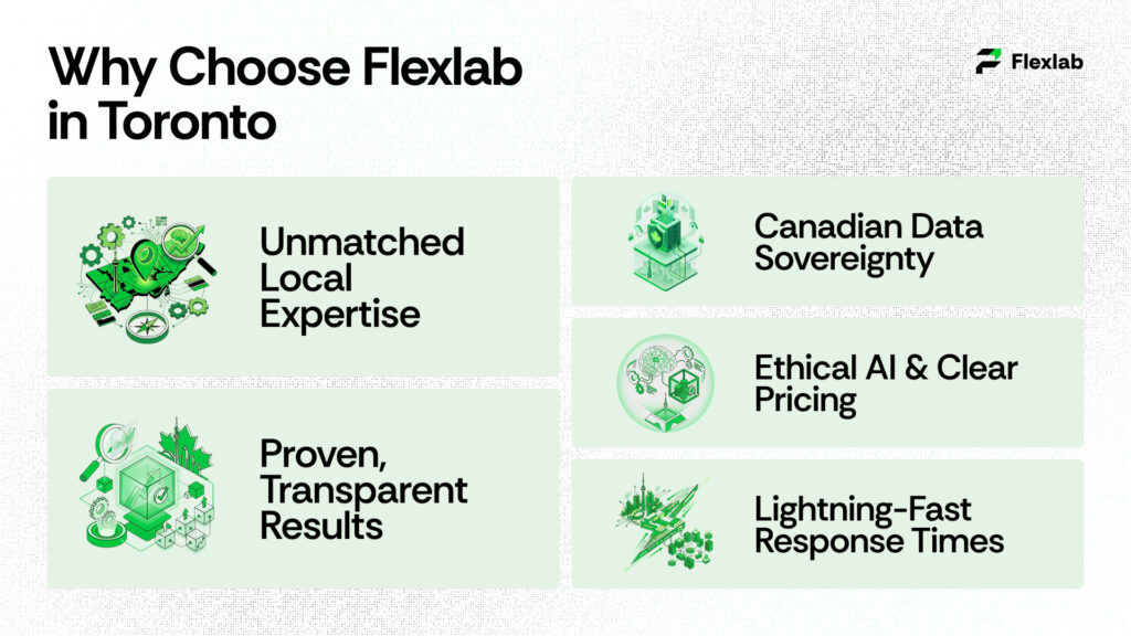 Why Choose Flexlab in Toronto