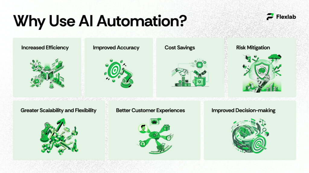 Why Use AI Automation