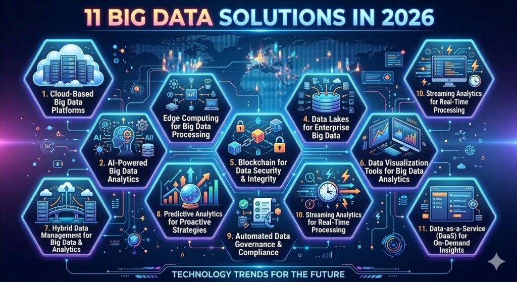 11 Big Data Solutions in 2026