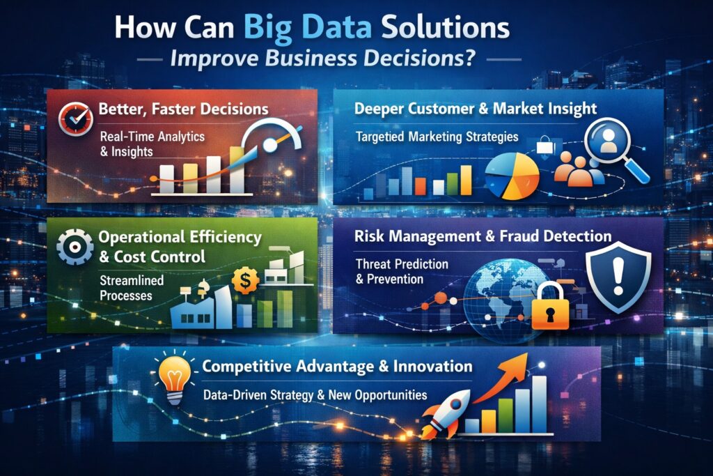 Advantages of Advanced Solutions