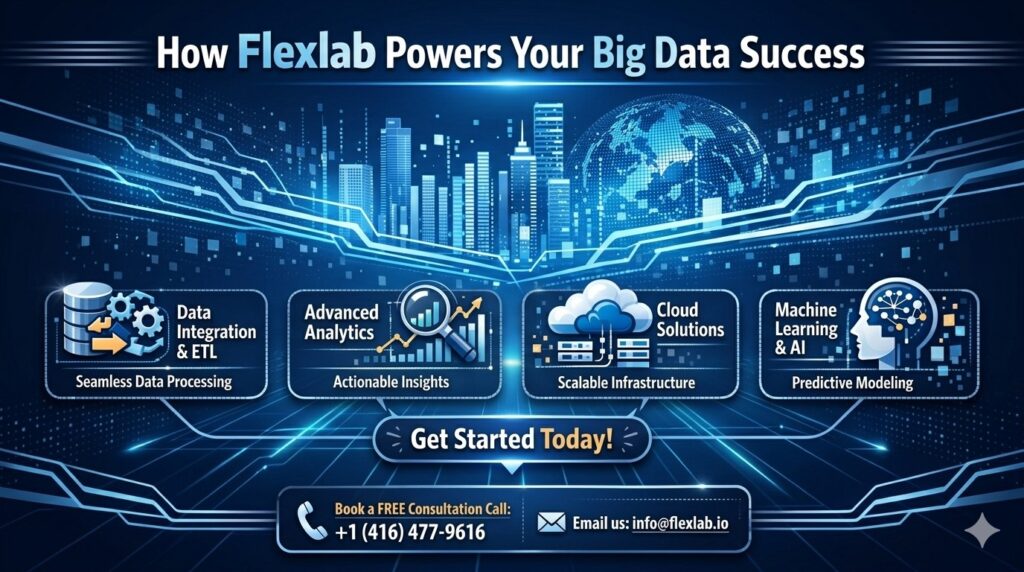 How Flexlab Helps in Modern Technology