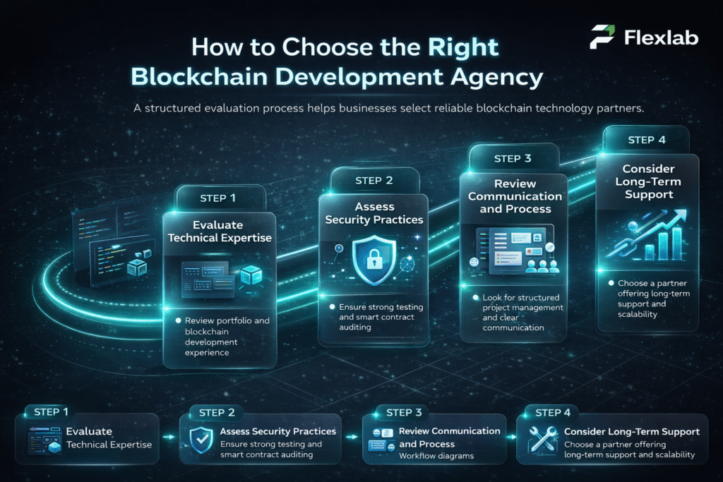 How to Choose the Right Blockchain Development Agency