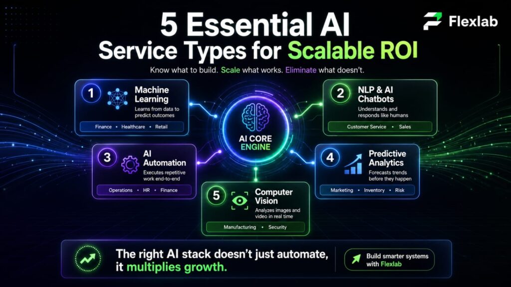 5 Essential AI Service Types for Scalable ROI