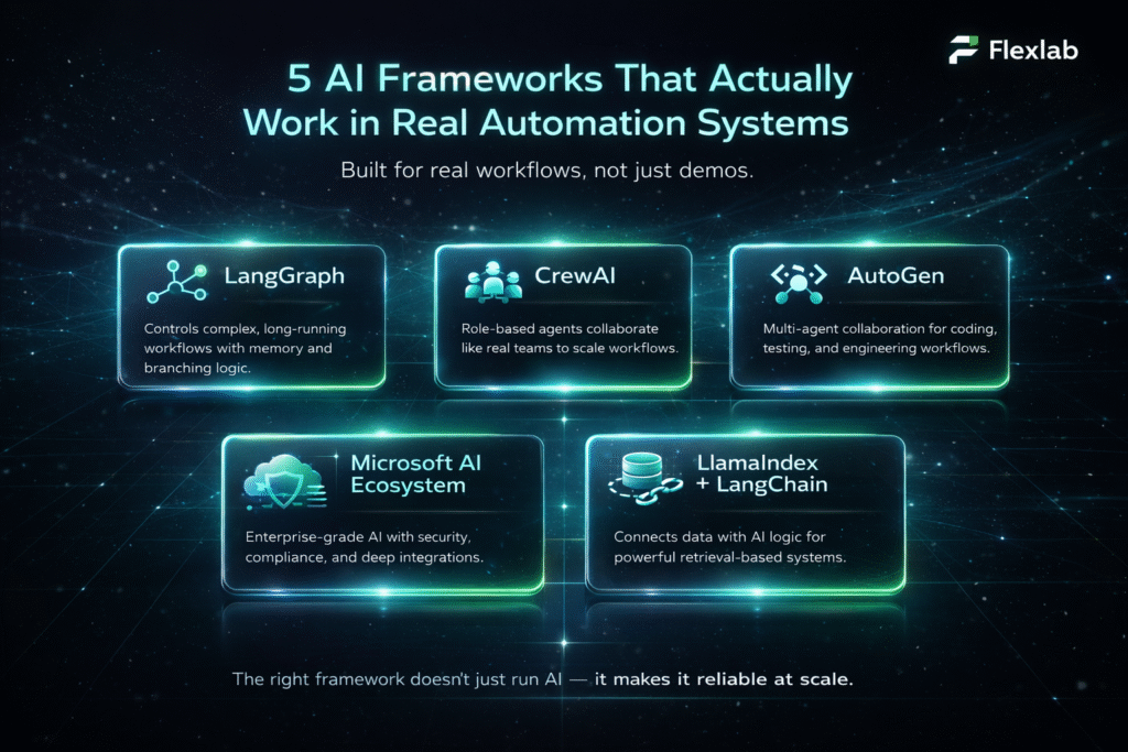Comparison grid featuring logos of top-rated deep learning libraries and development tools in 2026.