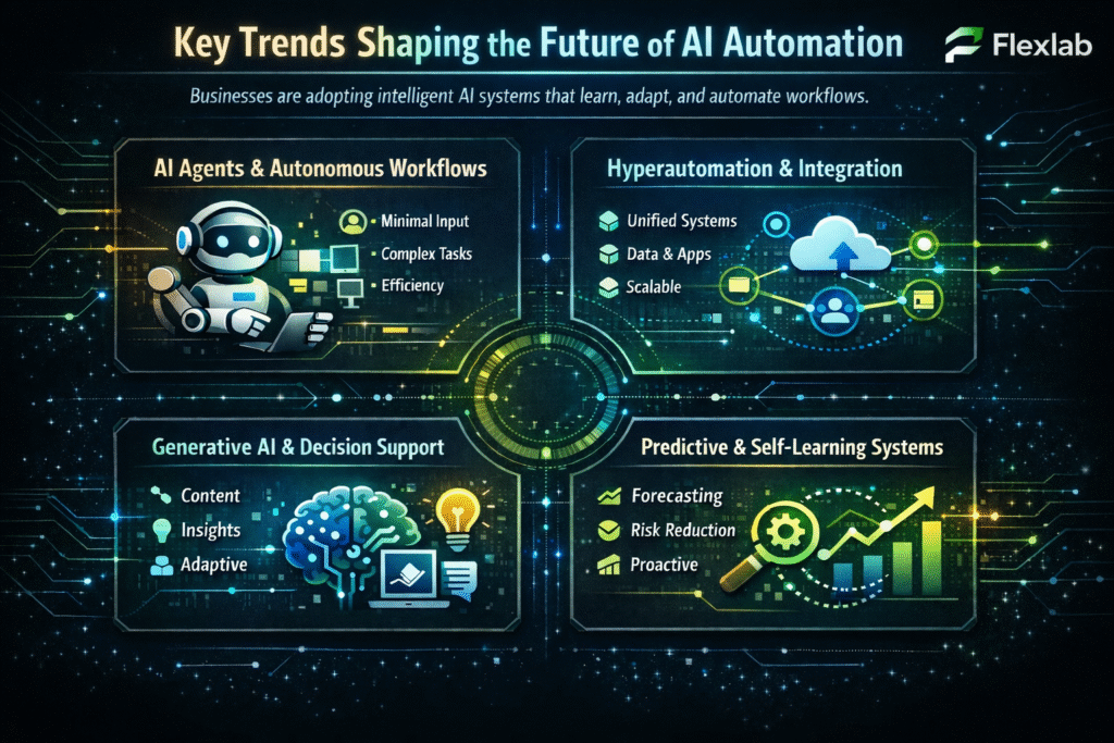 AI trends shaping the future of automation