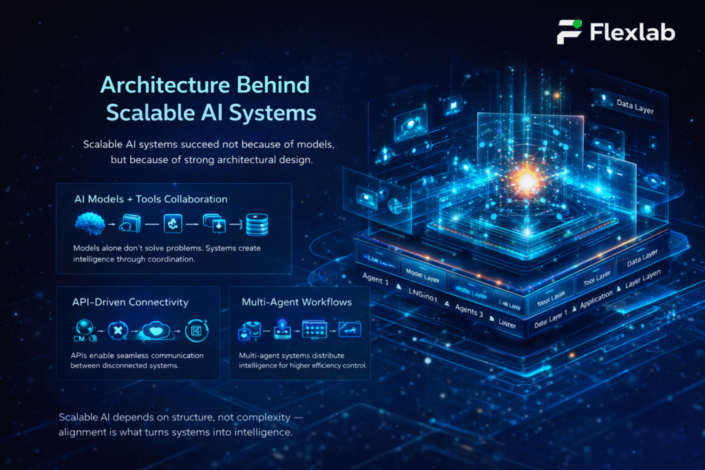 Diagram of a scalable microservices architecture designed for high-load machine learning environments.