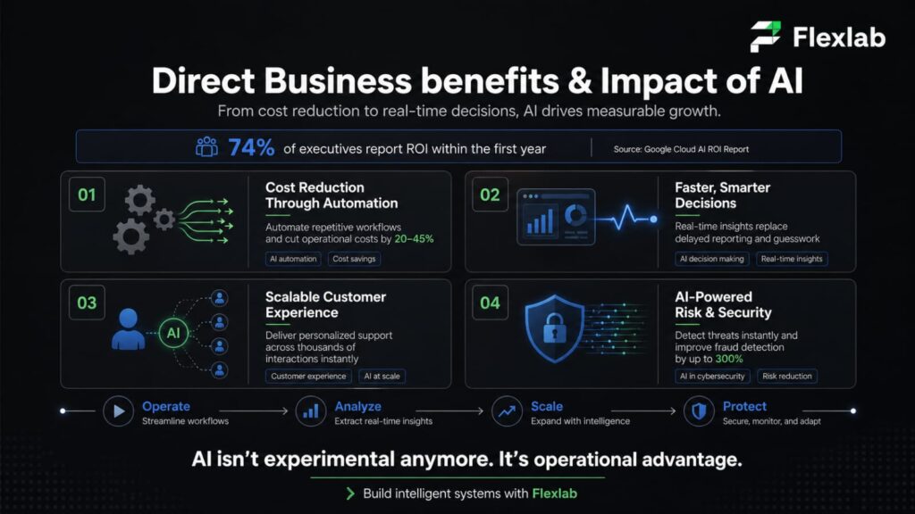 Direct Business Benefits & Operational Impact