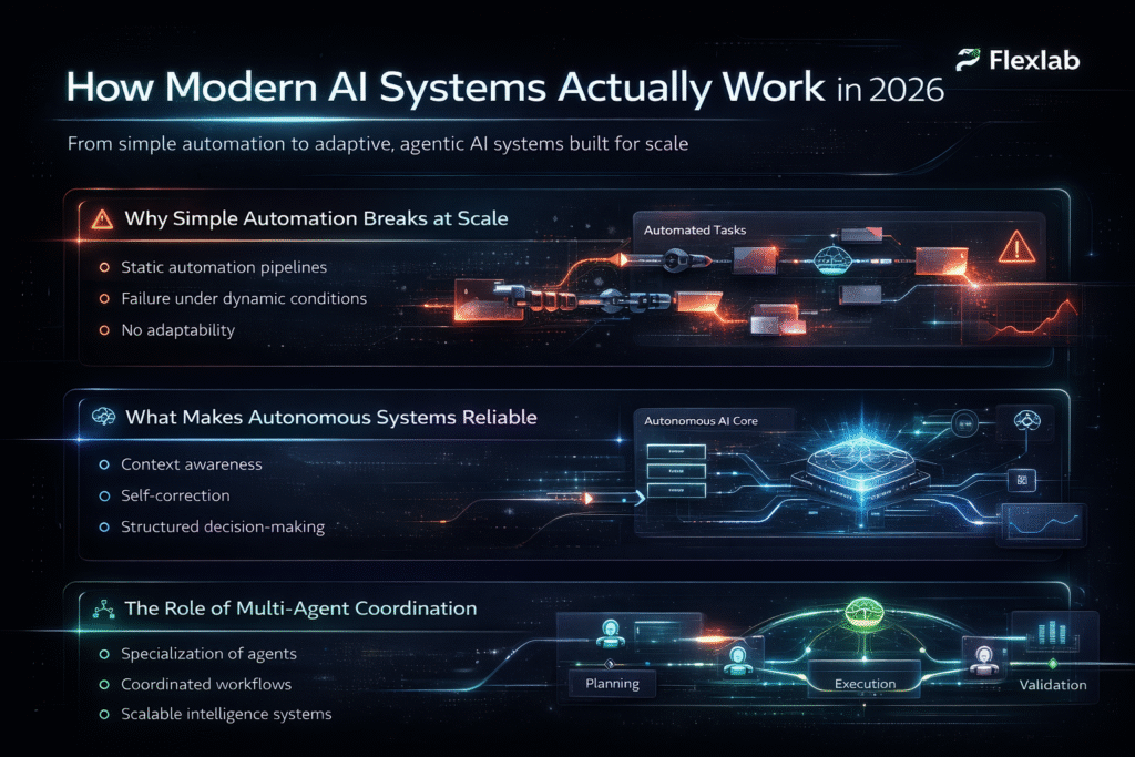 How AI systems function in 2026