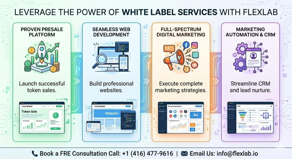 Leverage the Power of White Label Services with Flexlab