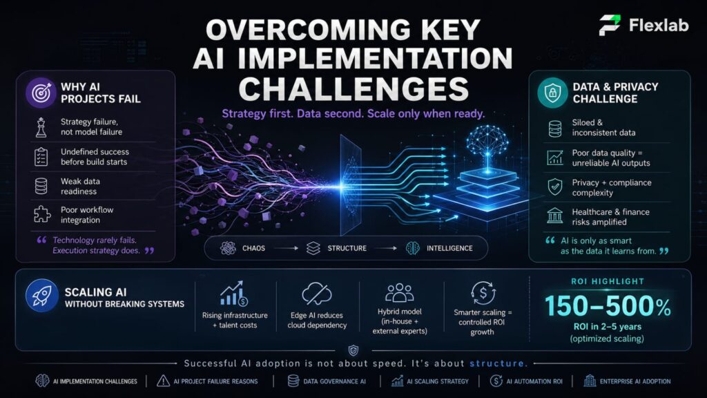 Overcoming Key AI Implementation Challenges