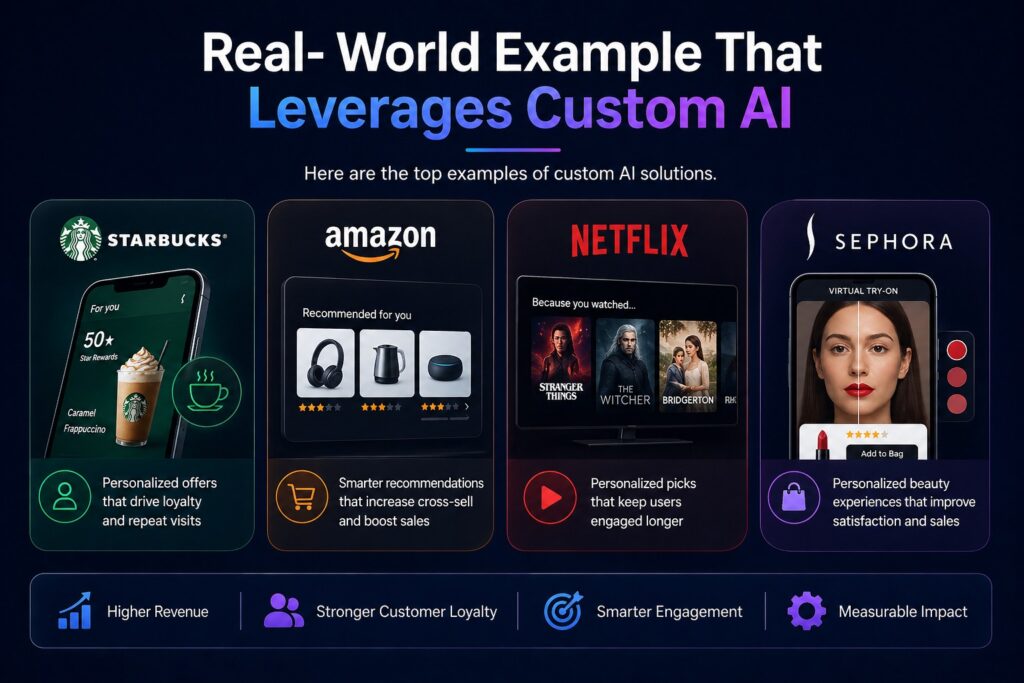 Real- World Example That Leverages Custom AI