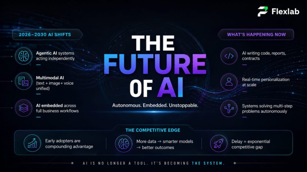 The Future of AI