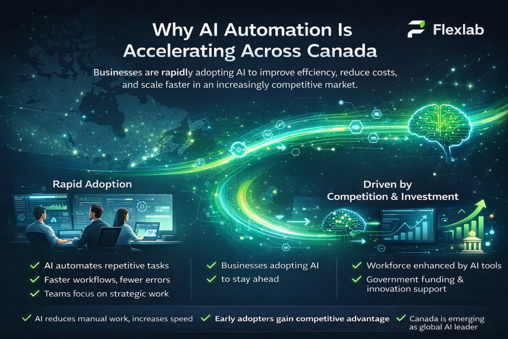 Why AI Automation Is Accelerating Across Canada